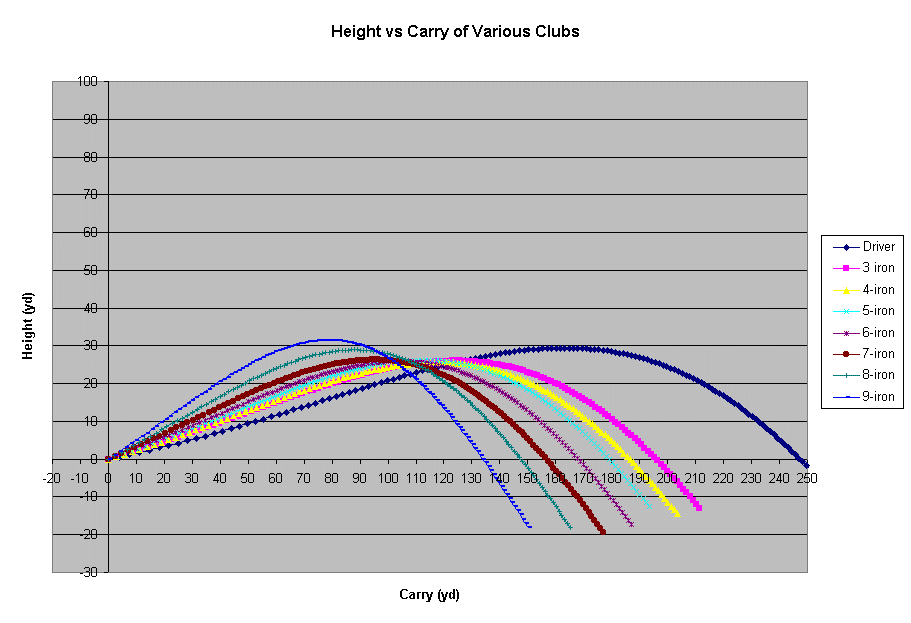 Iron Distance Chart