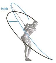 backswing-plane-inside.jpg